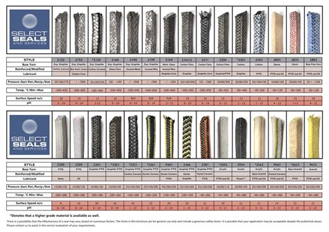 gland packing in centrifugal pump|valve gland packing size chart.